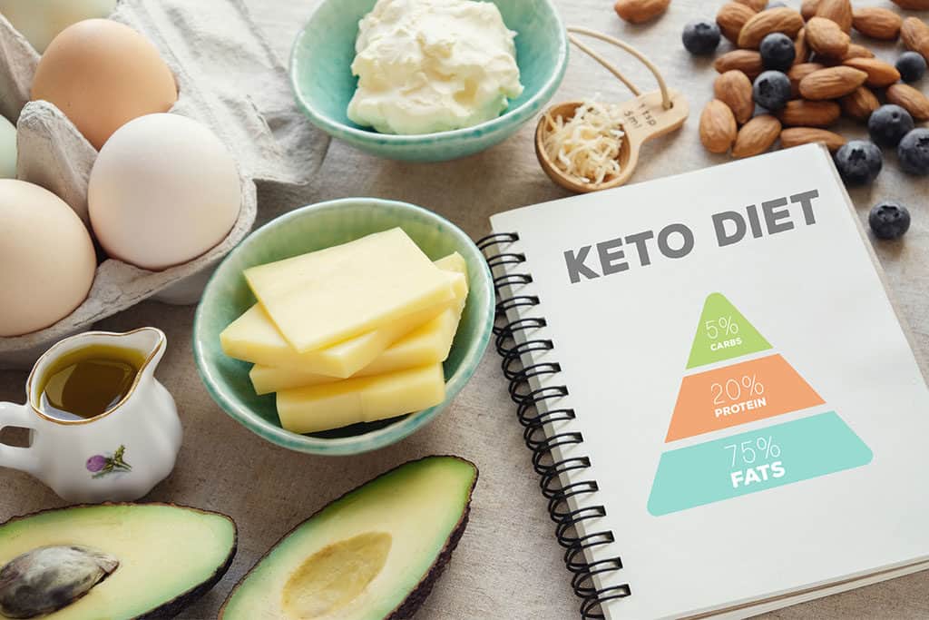 ketogenic diet ketogenic diet
